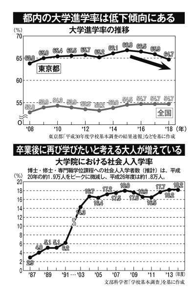 ハンガリーの医学部が人気、日本人大学生が100人入学する｜NEWSポスト