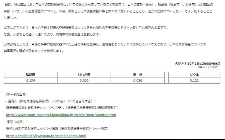 福島、いわき、東京、ソウルの空間放射線量からわかること｜NEWSポスト