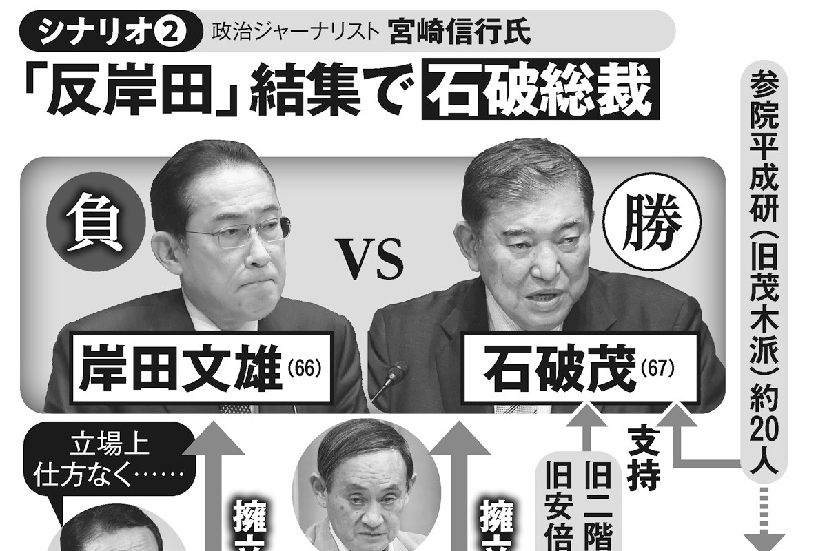 岸田 石破 関係