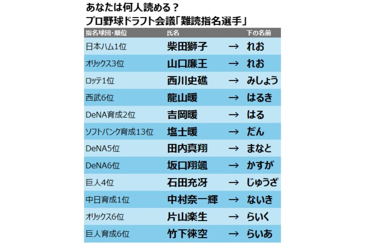 読め ない 名前